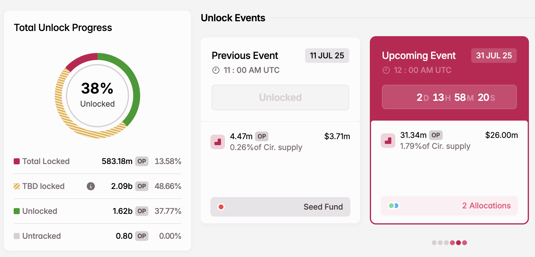 OP Token Unlock in July
